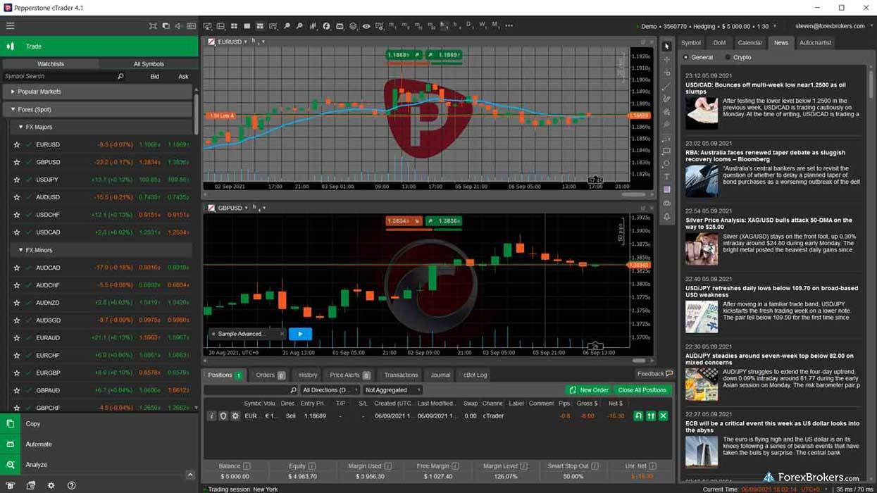 Pepperstone cTrader desktop trading platform