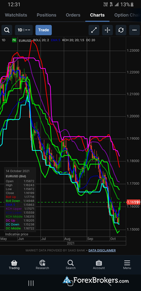 Saxo Bank SaxoTraderGO mobile trading app charting