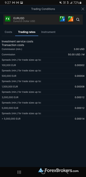 Saxo Bank SaxoTraderGO mobile trading app trading rates by volume