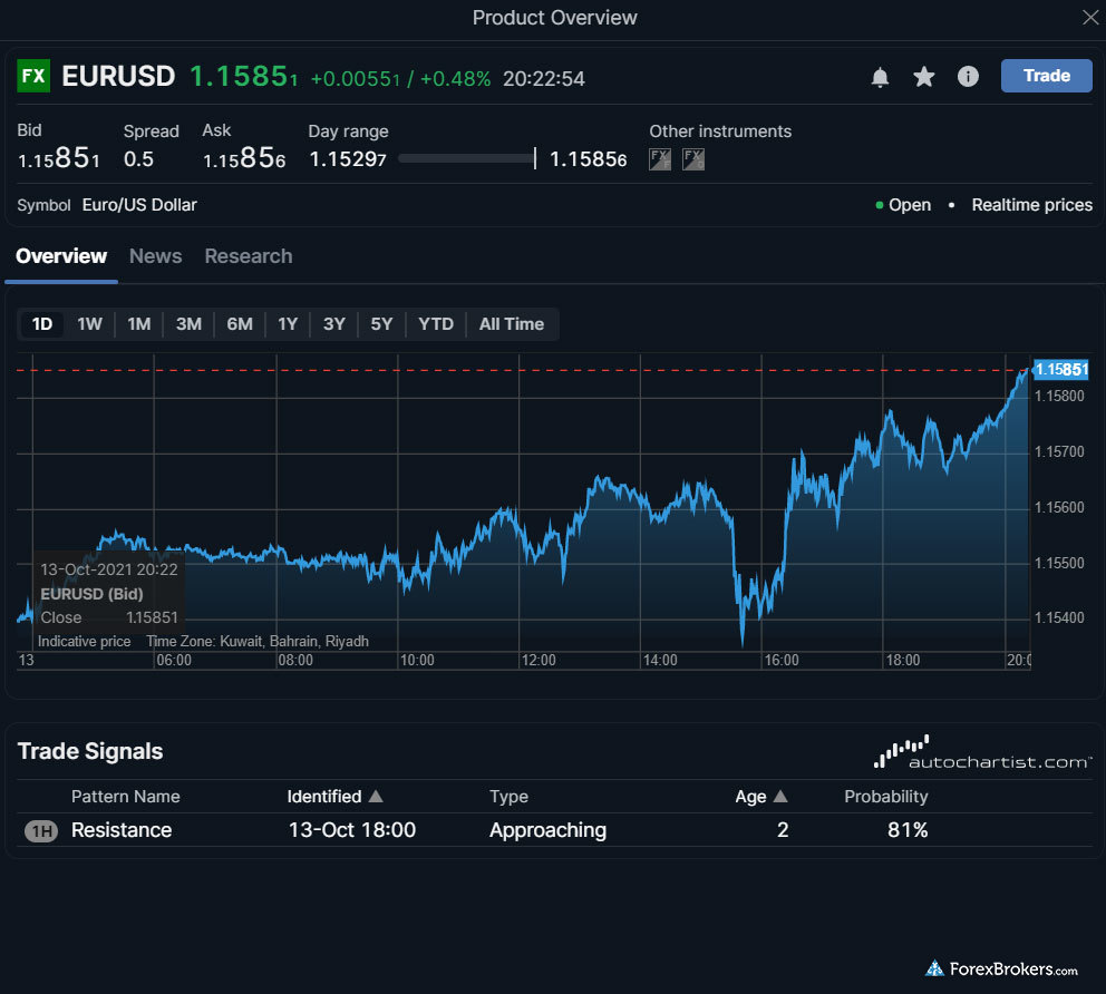 Saxo Bank SaxoTraderGO web platform product overview