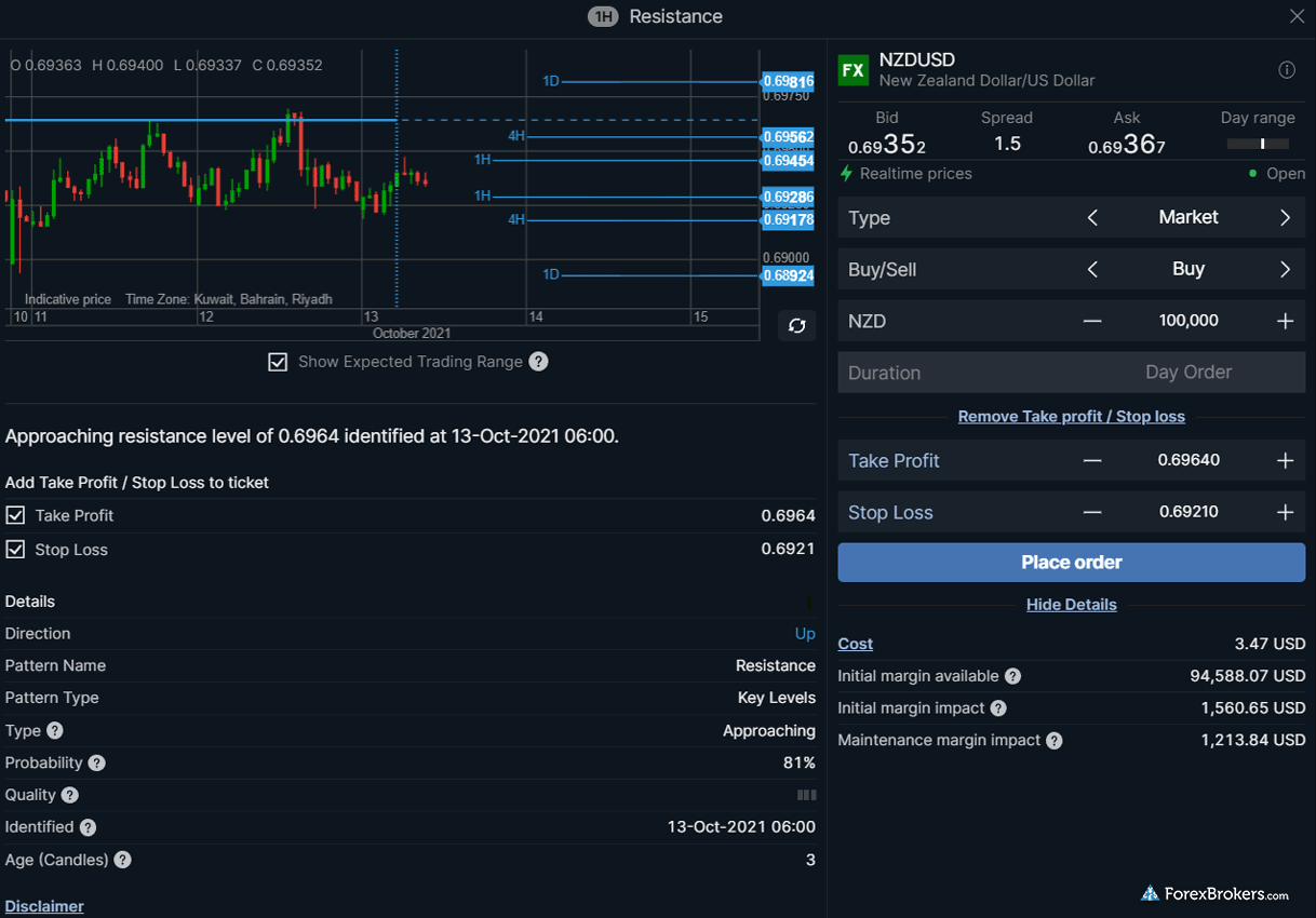 Saxo Bank SaxoTraderGO web platform trading signals