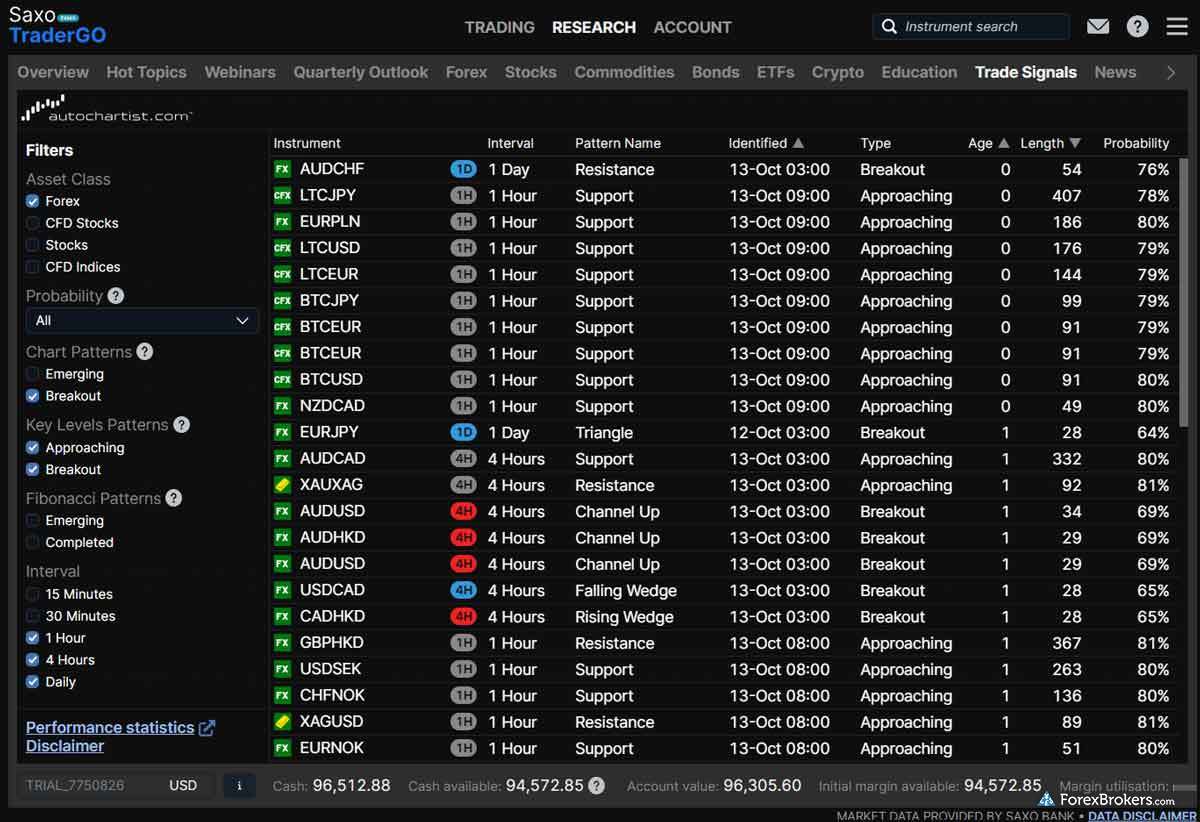 Saxo Bank SaxoTraderGO web platform trading signals Autochartist