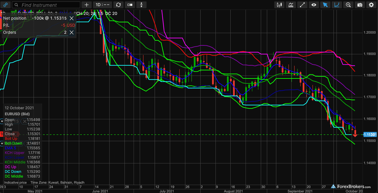 Saxo Bank SaxoTraderGO web platform trading charts