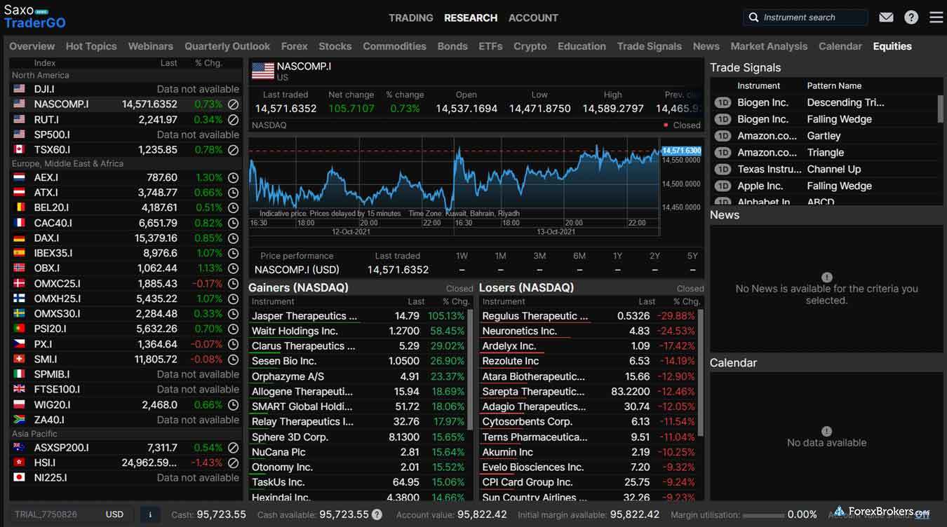 Saxo Bank SaxoTraderGo web platform research