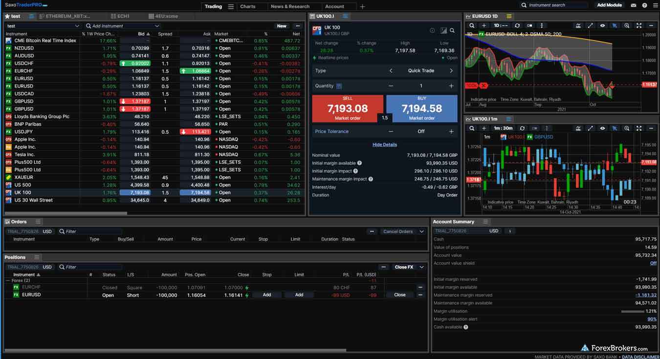 Saxo Bank SaxoTraderPRO desktop trading platform
