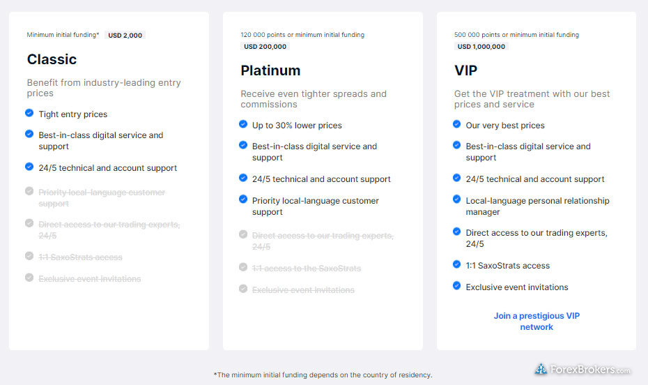 Saxo Bank account types