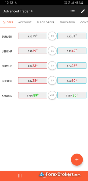 Swissquote Advanced Trader mobile trading app watchlist