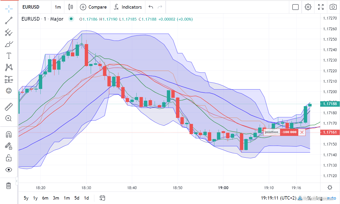 Swissquote Advanced Trader web platform Trading View charts