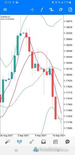 Swissquote MetaTrader 5 trading app charts