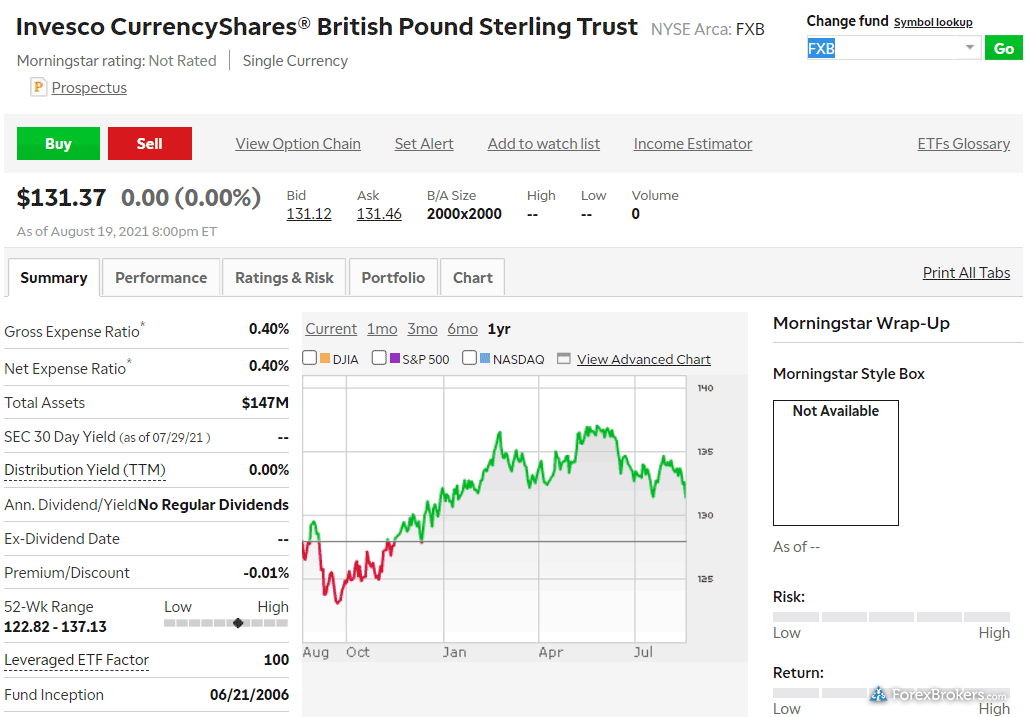 TD Ameritrade currency ETF detail