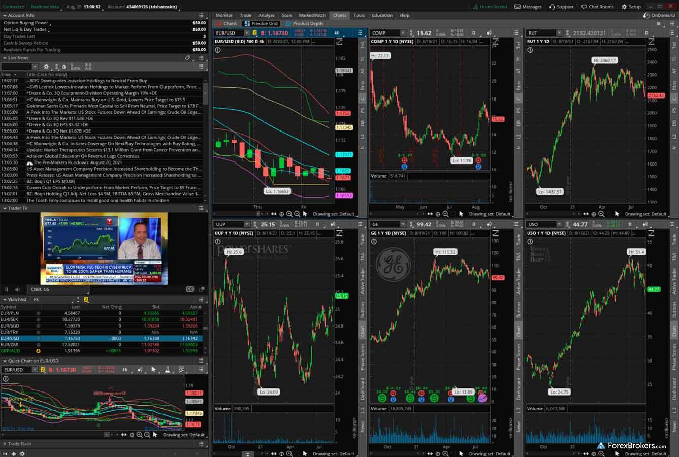 TD Ameritrade thinkorswim desktop platform charting layout