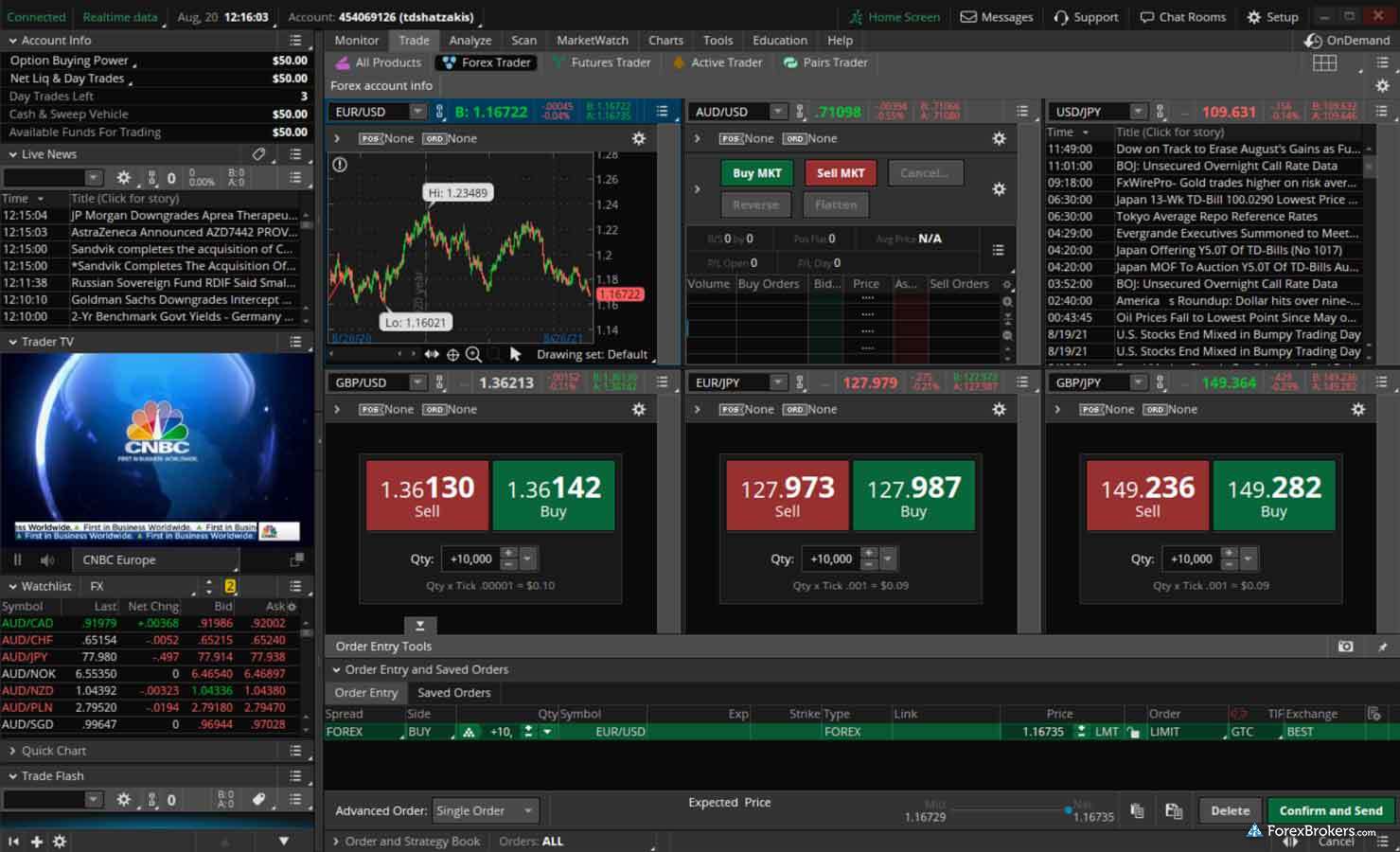 TD Ameritrade thinkorswim desktop platform CNBC