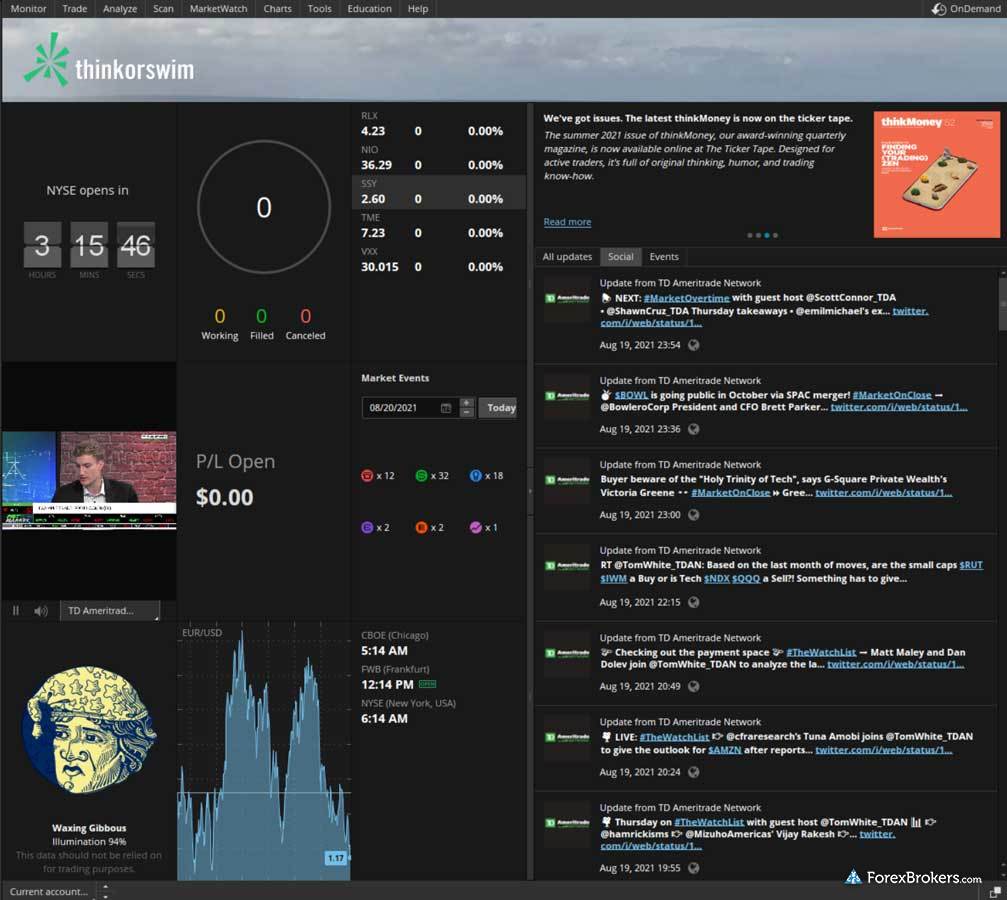 TD Ameritrade thinkorswim desktop platform