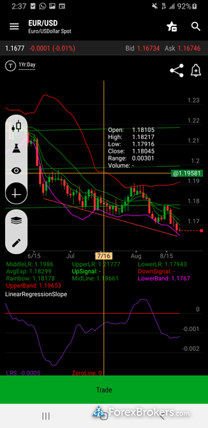 TD Ameritrade thinkorswim mobile app basic chart view