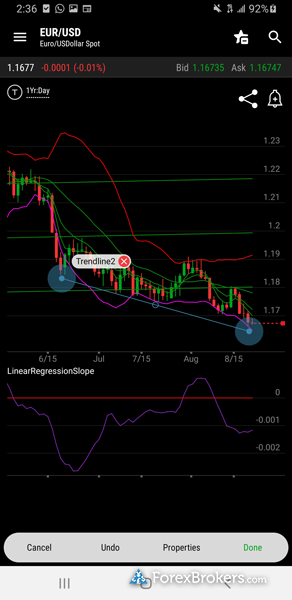 TD Ameritrade thinkorswim mobile app charting