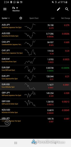 TD Ameritrade thinkorswim mobile app watchlist