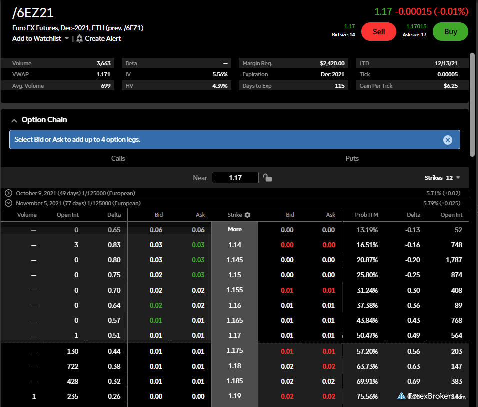 TD Ameritrade futures option chain