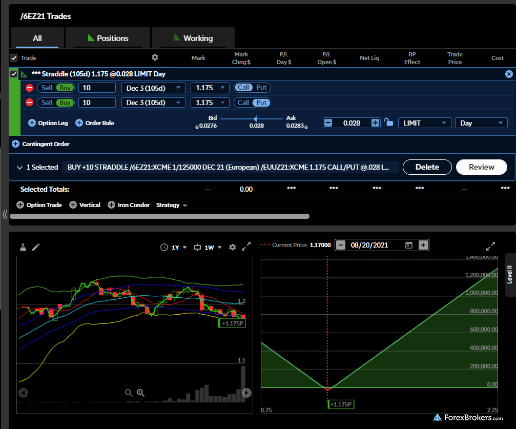 TD Ameritrade thinkorswim web platform forex options strategies