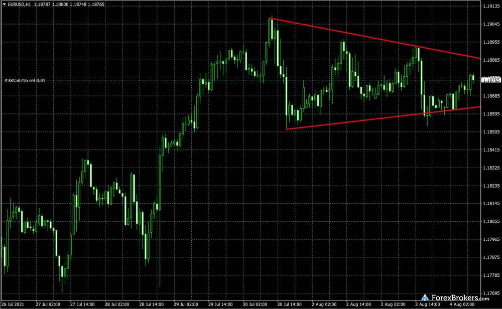 TMGM MetaTrader4 desktop trading platform charts