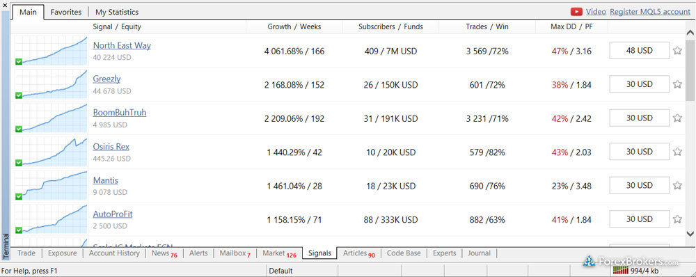 TMGM MetaTrader4 desktop trading platform signals market