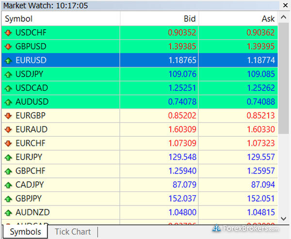 TMGM MetaTrader4 desktop trading platform watchlist