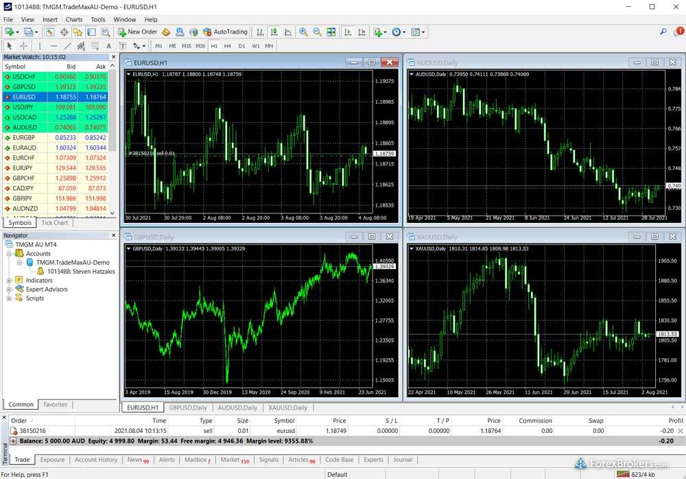 TMGM MetaTrader4 desktop trading platform