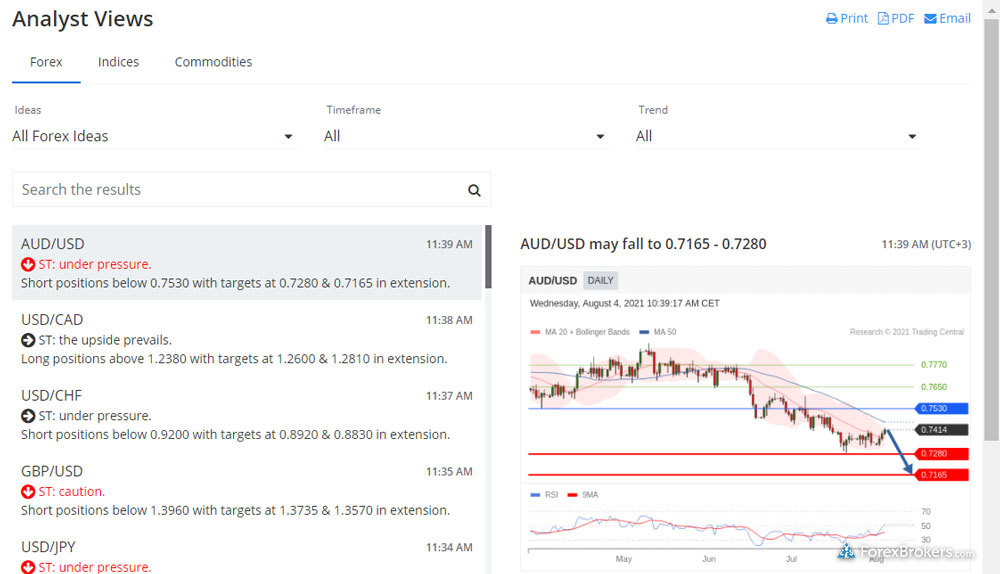 TMGM client dashboard research Trading Central Analyst Views news