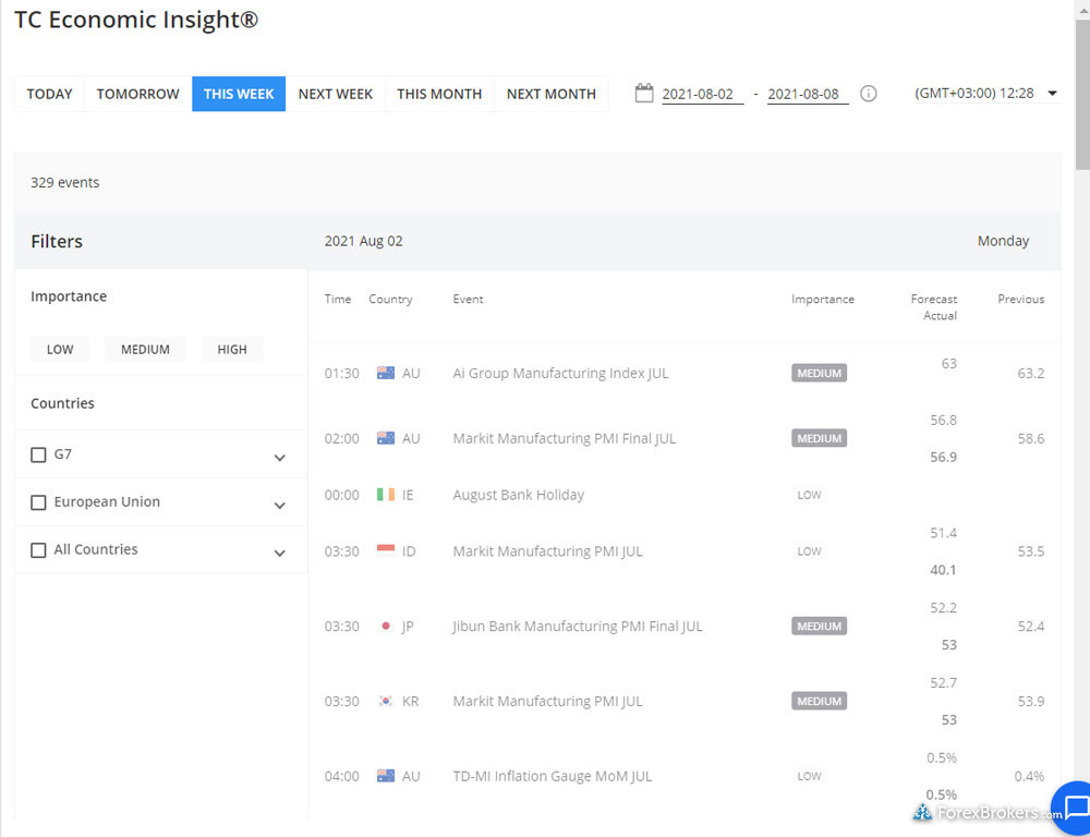 TMGM client dashboard research Trading Central TC Economic Insights economic calendar