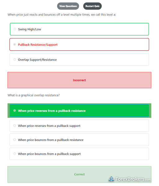 TMGM learning center academy educational advanced course quiz results