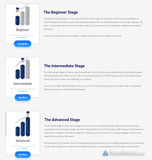 TMGM learning center academy educational courses