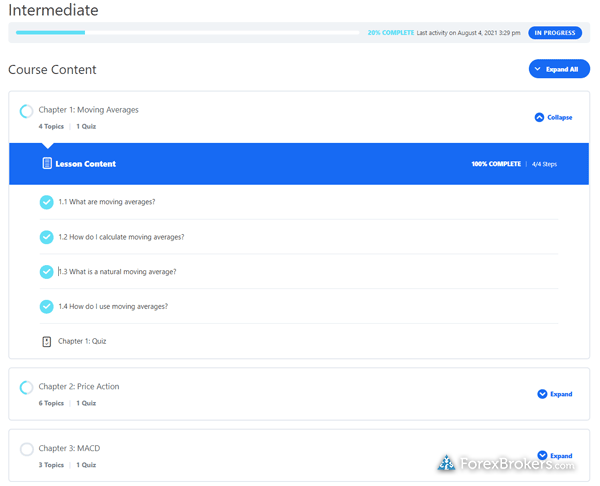 TMGM learning center academy educational intermediate courses progress tracking