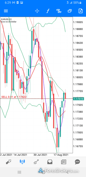 Tickmill MT5 mobile trading app charts