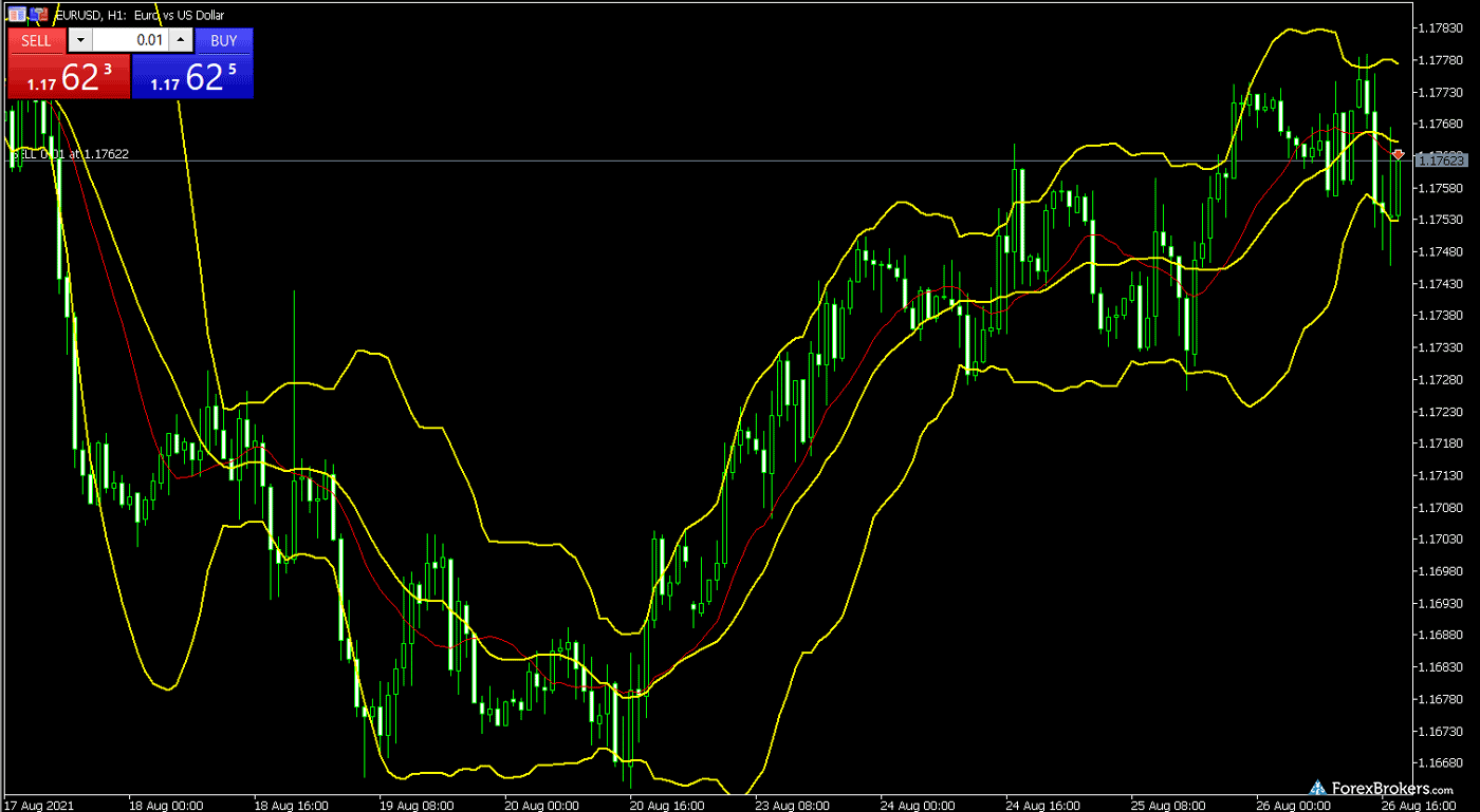 Tickmill UK MT5 desktop trading platform charts