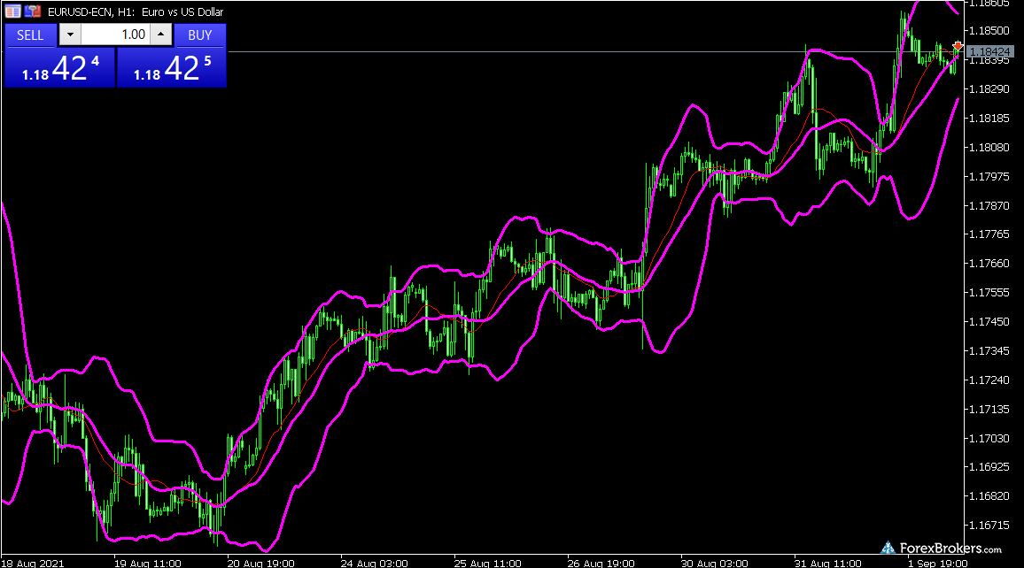 VT Markets MT5 desktop trading platform charts