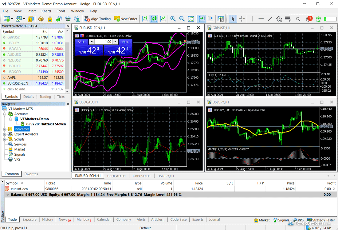 VT Markets MT5 desktop trading platform