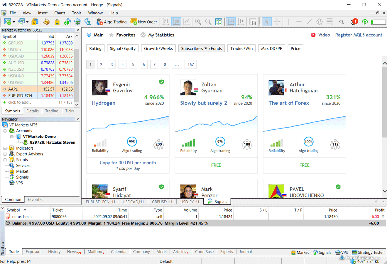 VT Markets MT5 desktop trading platform signals market