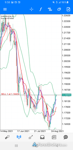 VT Markets MT5 mobile trading app charts