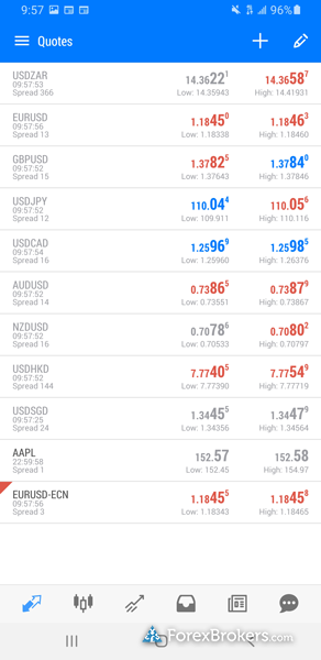 VT Markets MT5 mobile trading app watchlist