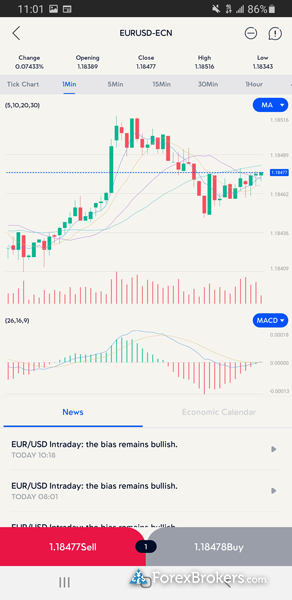 VT Markets mobile trading app charts