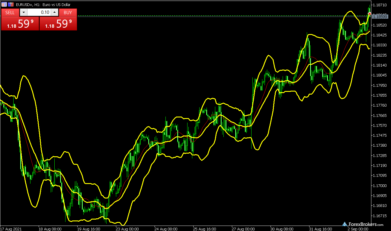 Vantage MT5 desktop trading platform charts