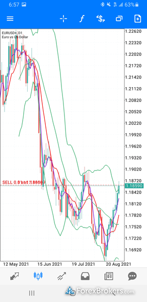 Vantage mobile MT5 trading app charts