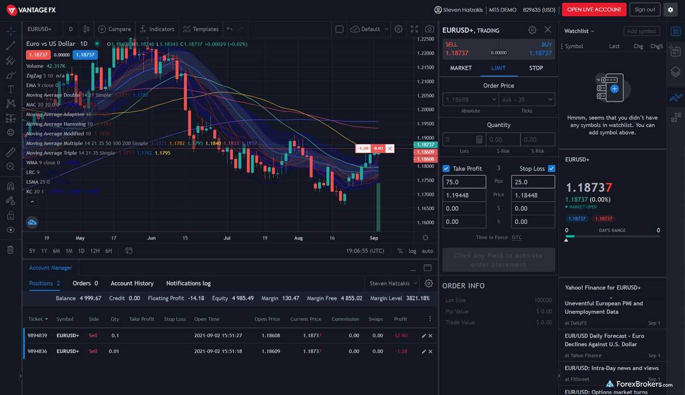 Vantage Trading View web platform