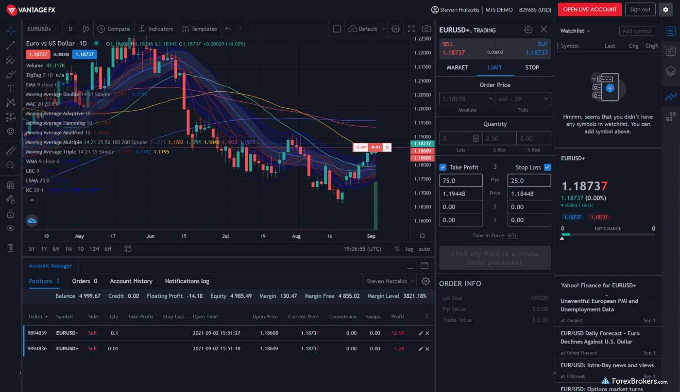 Vantage Trading View web platform