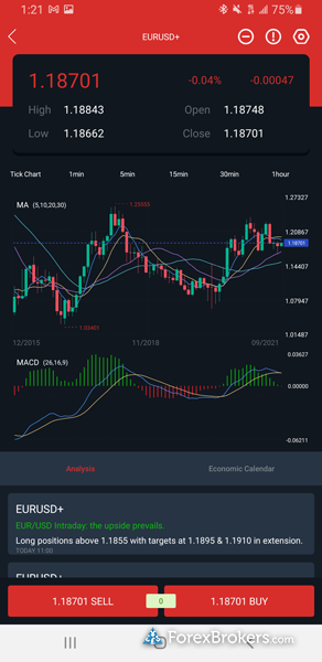 Vantage mobile trading app charts basic view