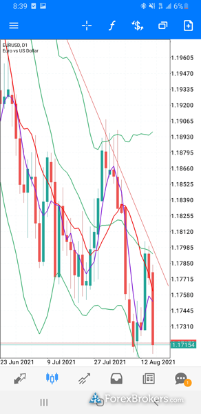 XM MetaTrader 5 mobile trading app charts