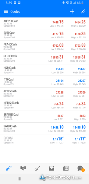 XM MetaTrader 5 mobile trading app watchlist