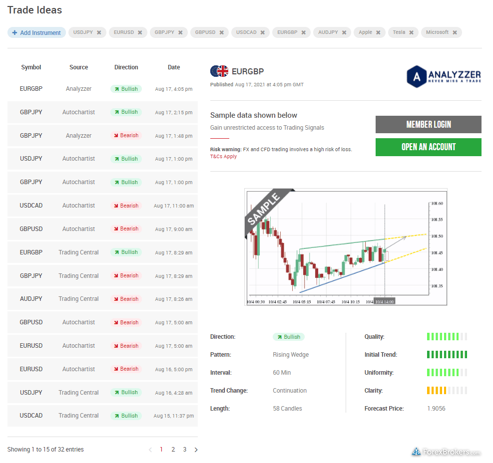 XM research trading signals analyzer