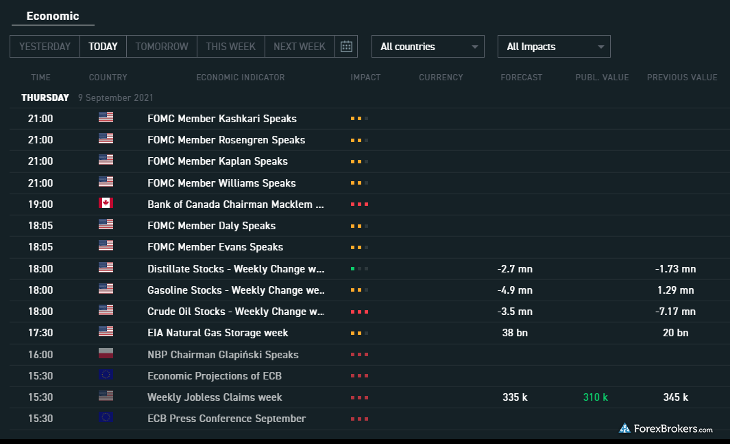 XTB xStation 5 web platform economic calendar