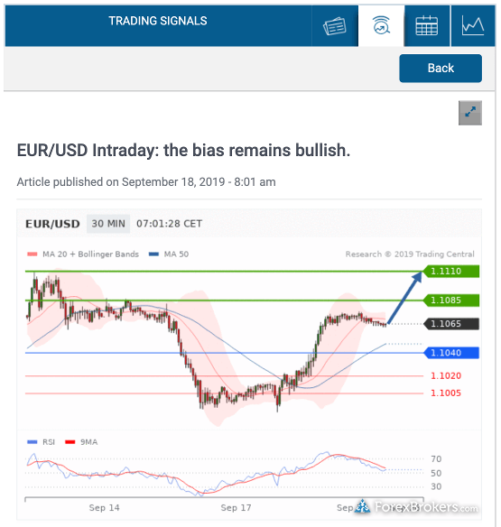 easyMarkets web platform Trading Central signal