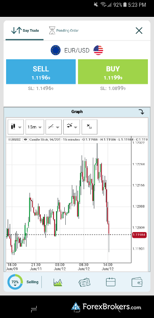 easyMarkets mobile charts android